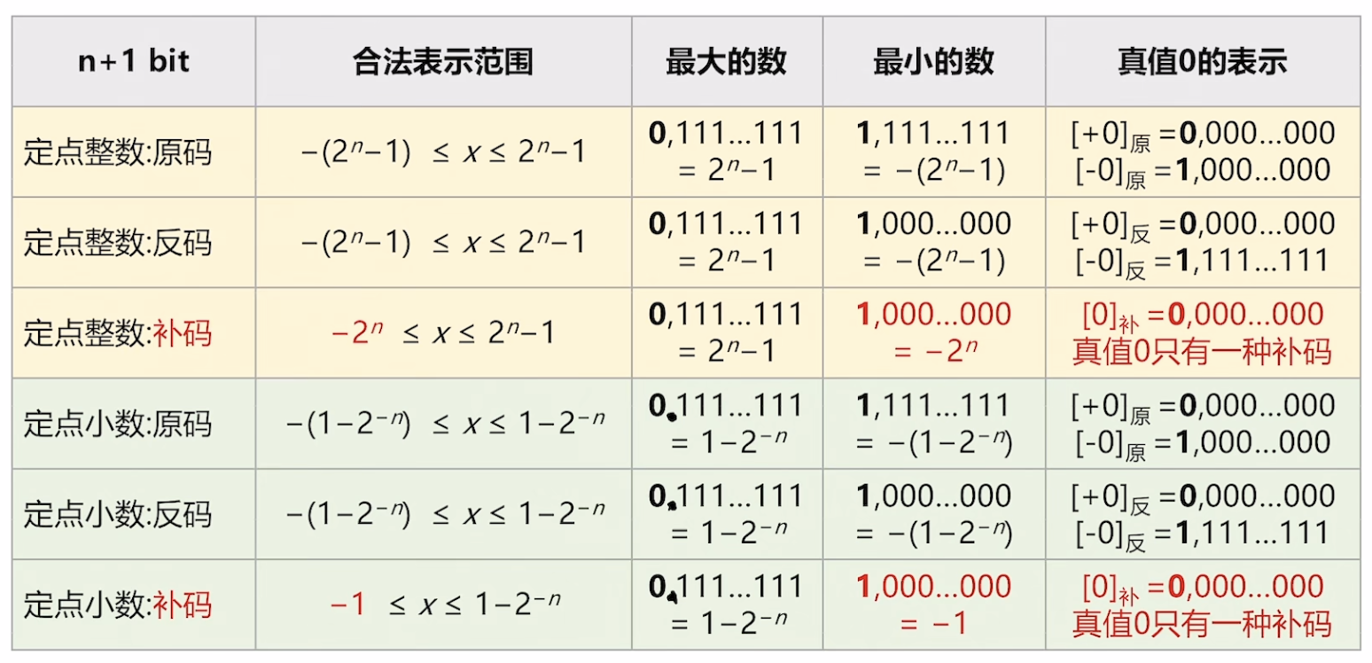 定点小数与定点整数的对比